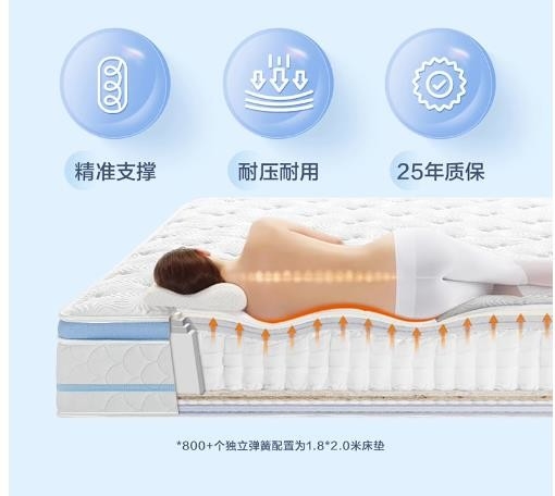 10 Years Durable Sponge Spring Mattress Firm With Good Rating And Edge Support